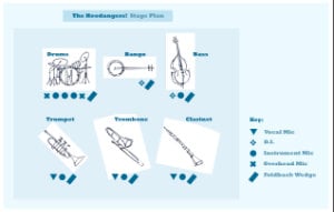 stageplan